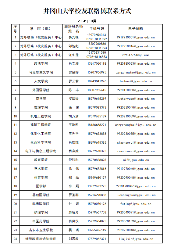 校友联络员联系方式.png